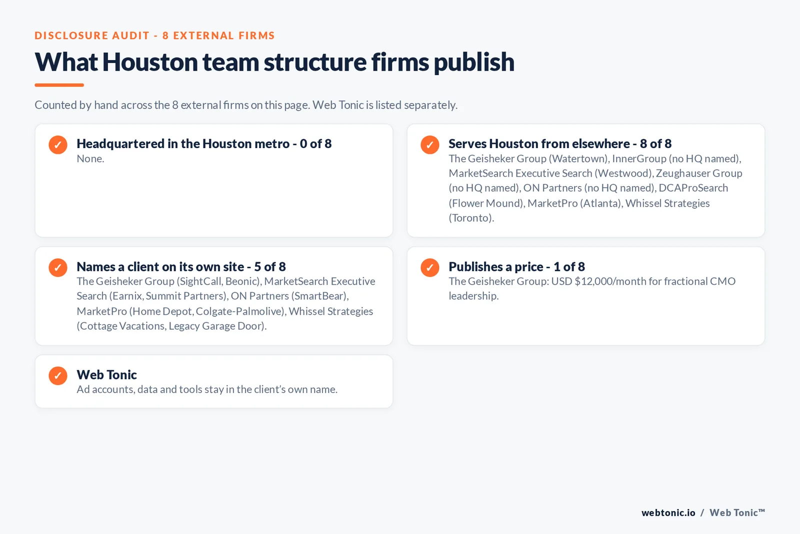 Disclosure checklist for the 8 external Houston marketing team structure firms: which are headquartered in the metro, which name a client and which publish a price