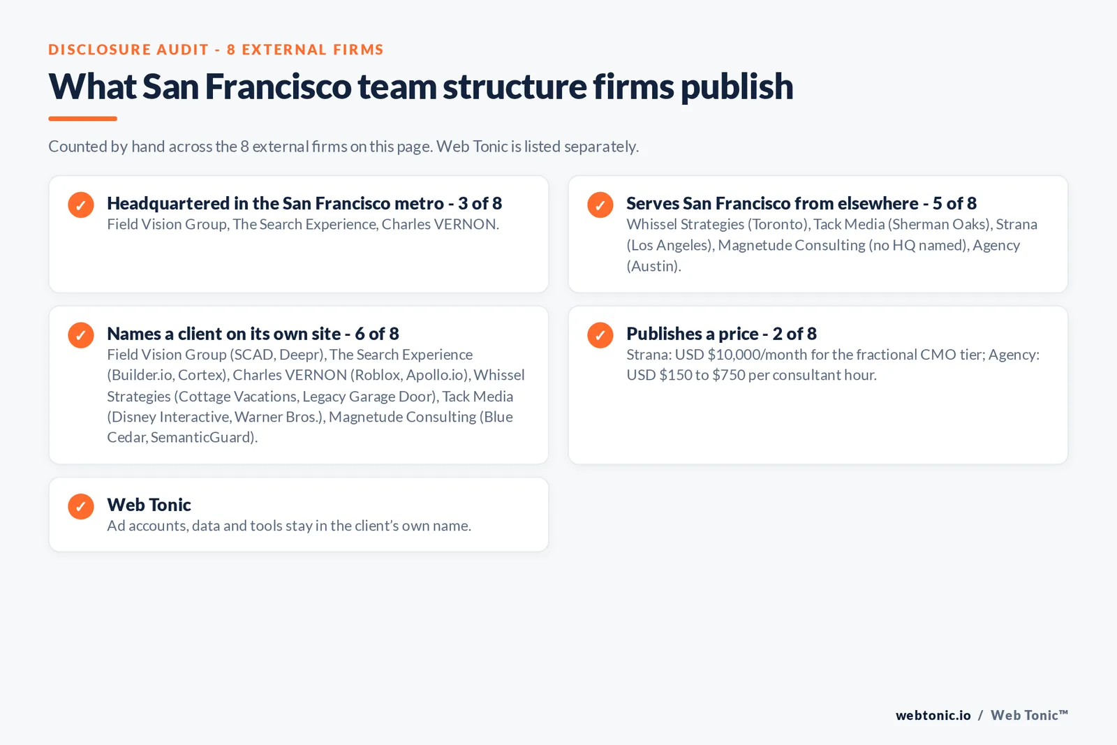 Disclosure checklist for the 8 external San Francisco marketing team structure firms: which are headquartered in the metro, which name a client and which publish a price