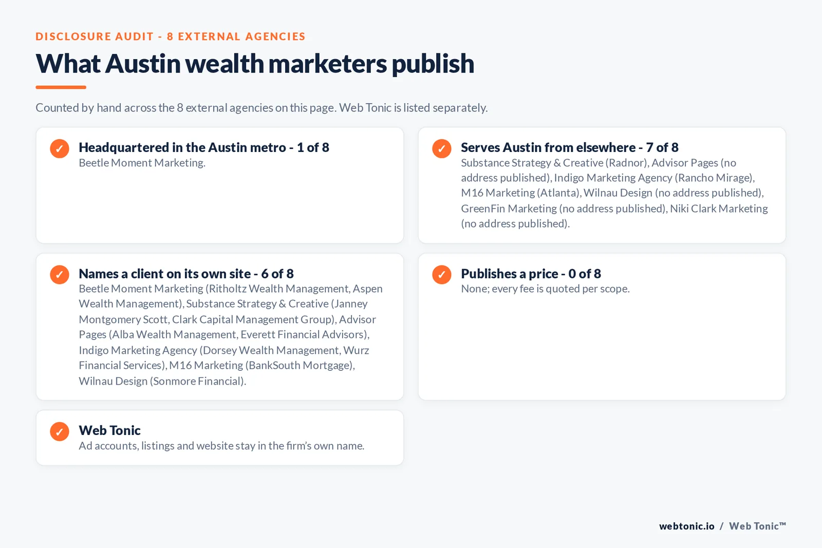 Disclosure checklist for the 8 external Austin wealth management marketing agencies: which are headquartered in the metro, which name a client and which publish a price