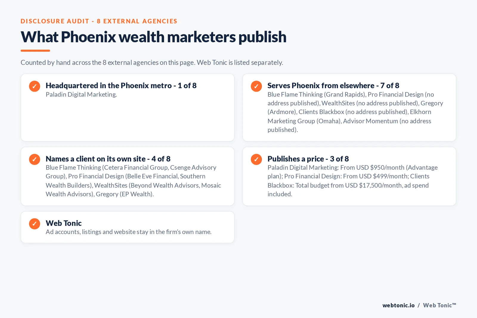 Disclosure checklist for the 8 external Phoenix wealth management marketing agencies: which are headquartered in the metro, which name a client and which publish a price