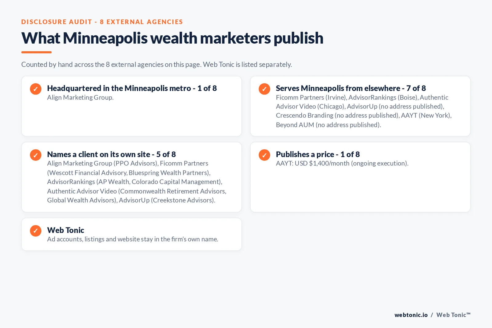 Disclosure checklist for the 8 external Minneapolis wealth management marketing agencies: which are headquartered in the metro, which name a client and which publish a price