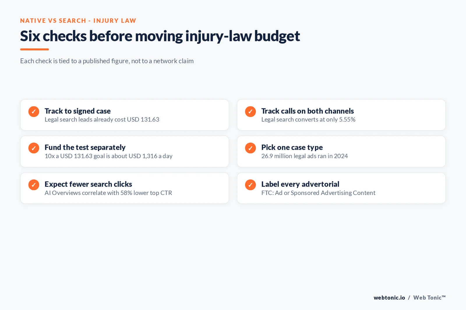 Checklist graphic of six steps for comparing native ads against paid search at a personal injury firm, each tied to a 2026 figure such as the USD 131.63 legal search cost per lead
