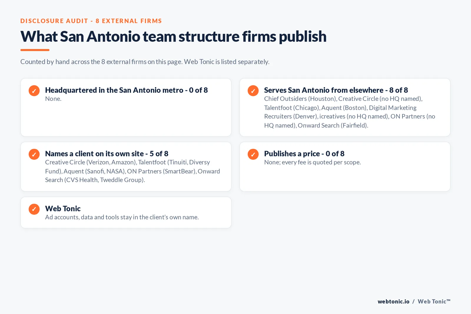 Disclosure checklist for the 8 external San Antonio marketing team structure firms: which are headquartered in the metro, which name a client and which publish a price