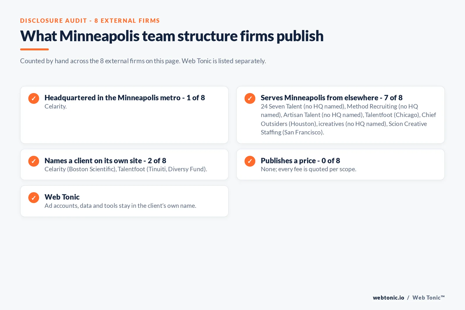 Disclosure checklist for the 8 external Minneapolis marketing team structure firms: which are headquartered in the metro, which name a client and which publish a price