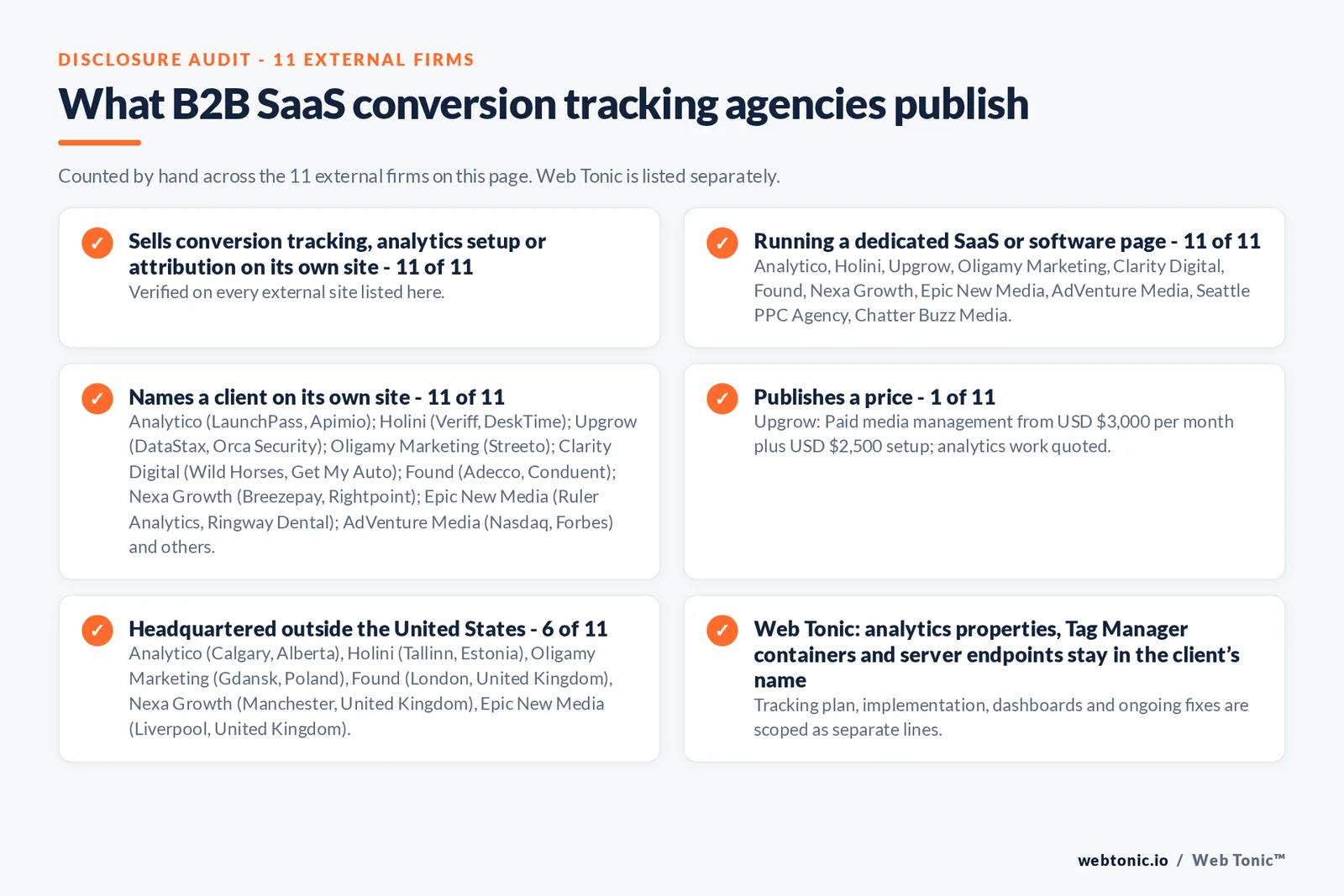 Disclosure audit of the 11 external conversion tracking agencies on this page: which run a specialist offer, which name a client on their own site and which publish a price; Web Tonic is listed separately