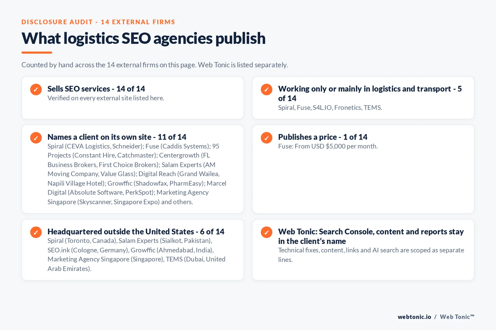 Disclosure audit of the 14 external SEO agencies on this page: which run a specialist offer, which name a client on their own site and which publish a price; Web Tonic is listed separately