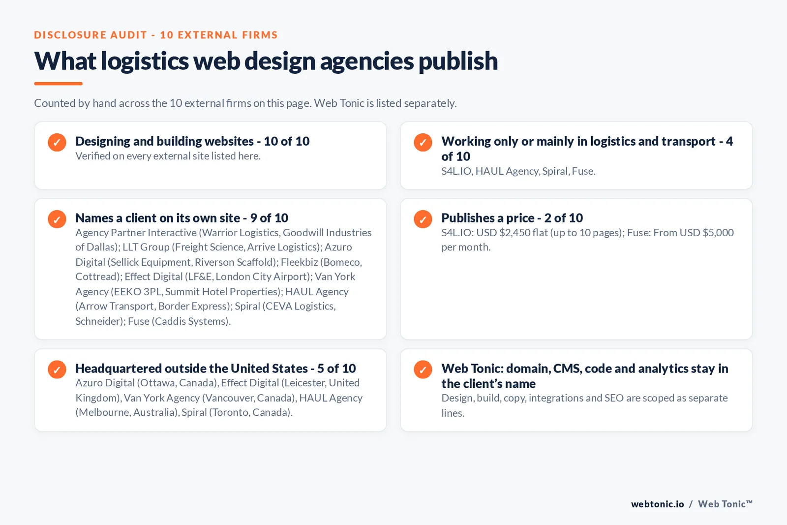 Disclosure audit of the 10 external web design agencies on this page: which run a specialist offer, which name a client on their own site and which publish a price; Web Tonic is listed separately
