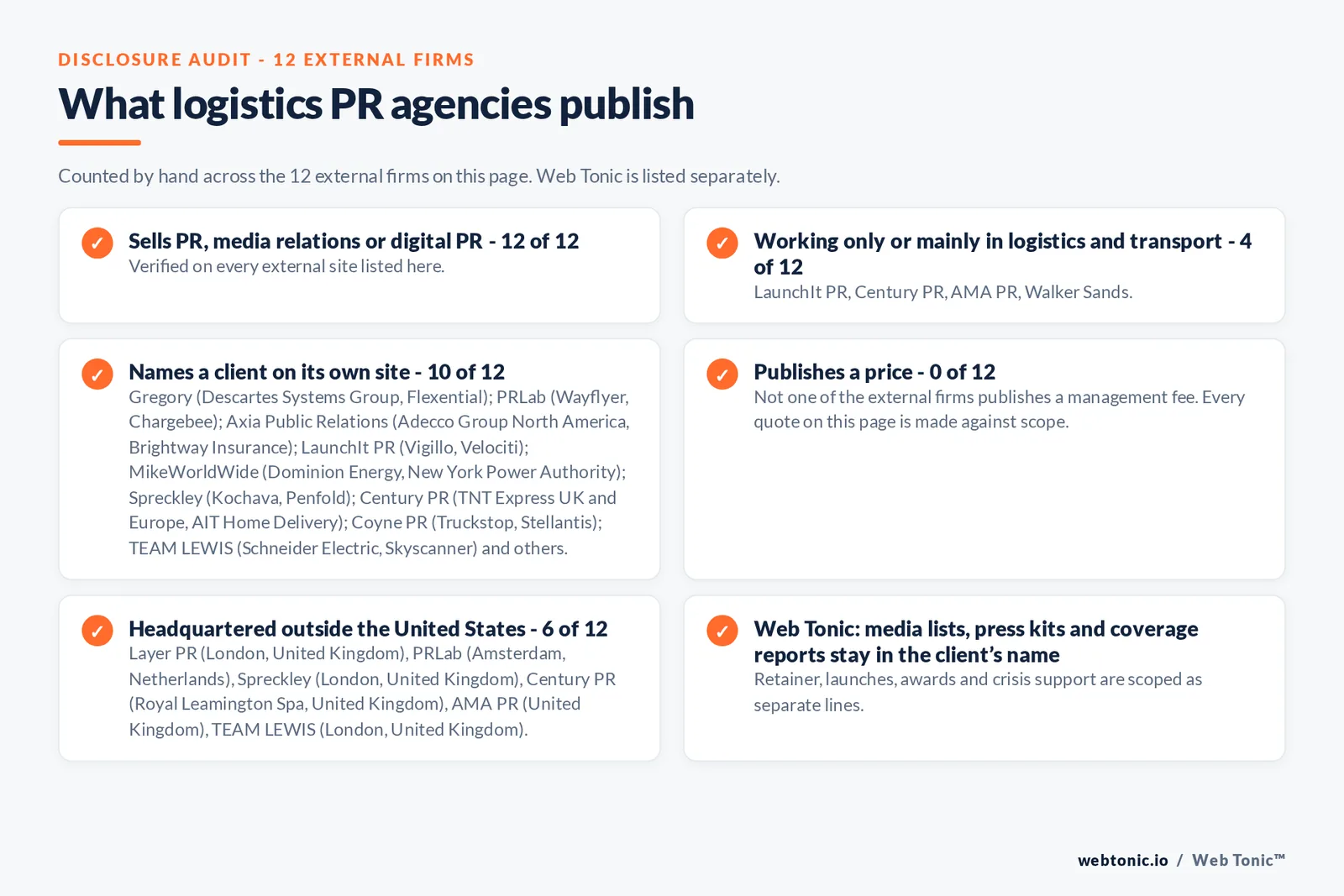 Disclosure audit of the 12 external digital PR agencies on this page: which run a specialist offer, which name a client on their own site and which publish a price; Web Tonic is listed separately