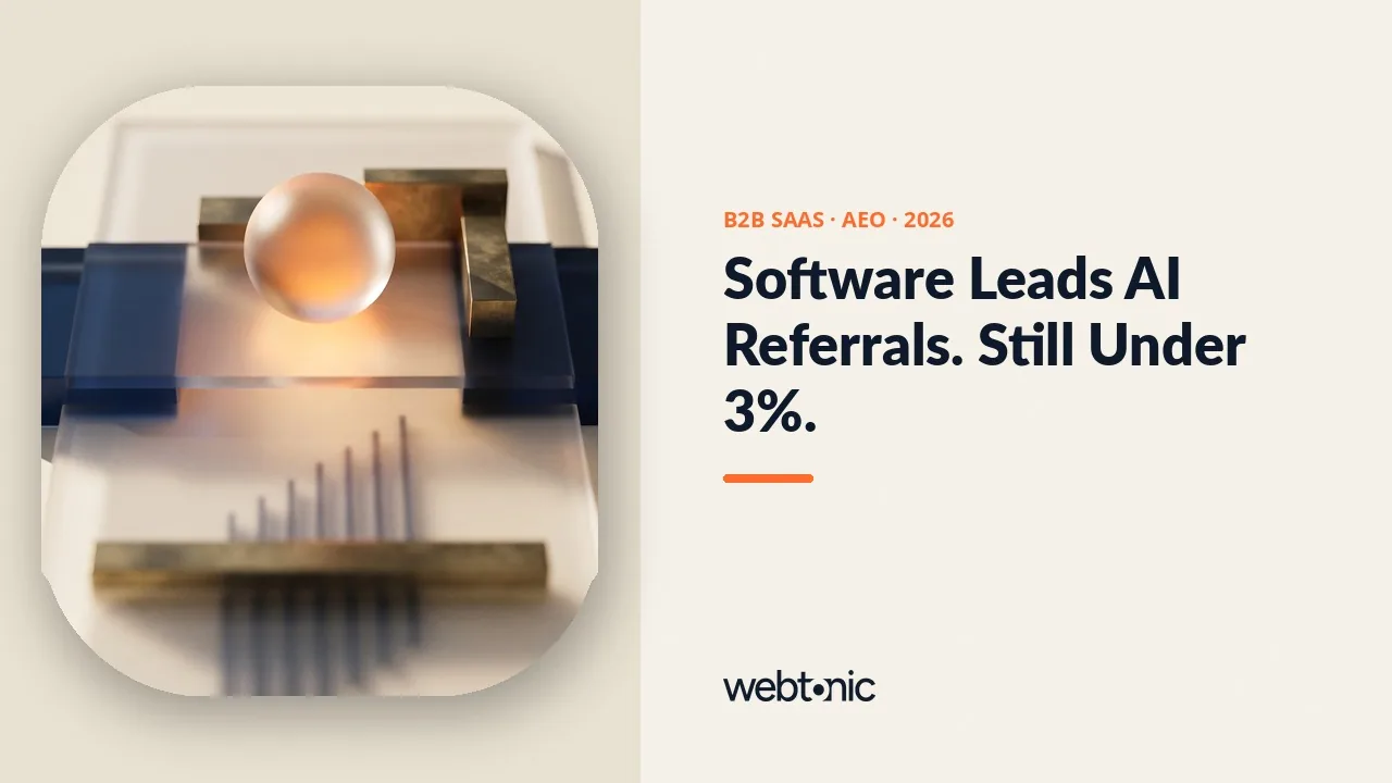 B2B SaaS and tech AEO benchmarks thumbnail showing a 2.8 percent AI referral share for the IT sector against a 1.08 percent ten-industry average