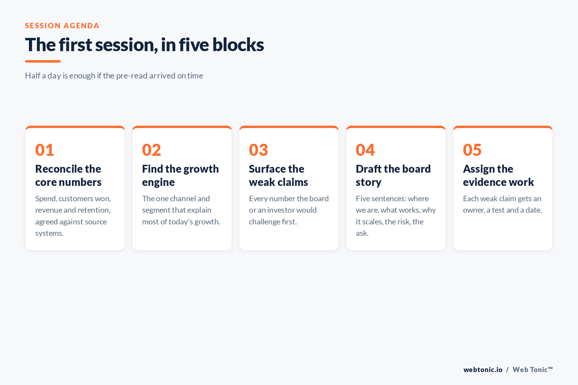 Five-block agenda for the first strategy session of an investor-ready growth plan