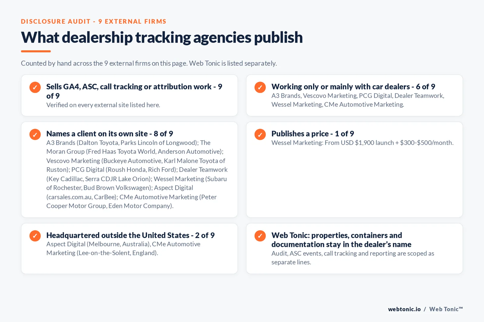 Disclosure audit of the 9 external conversion tracking agencies on this page: which run a specialist offer, which name a client on their own site and which publish a price; Web Tonic is listed separately