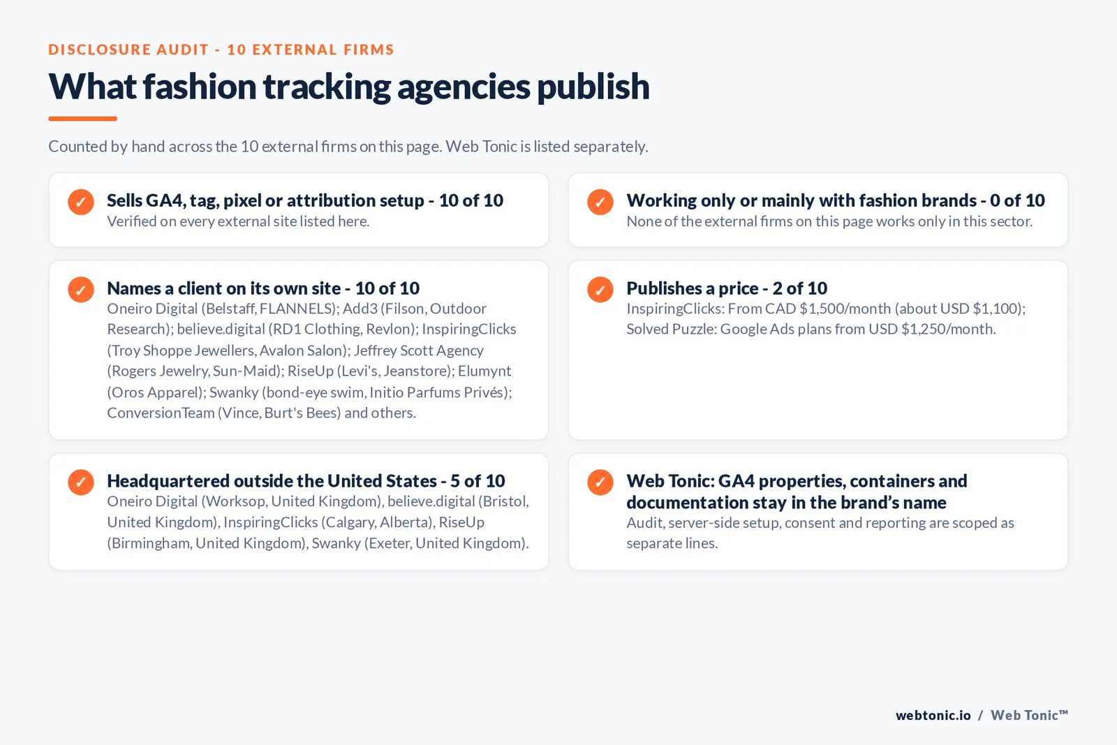 Disclosure audit of the 10 external conversion tracking agencies on this page: which run a specialist offer, which name a client on their own site and which publish a price; Web Tonic is listed separately