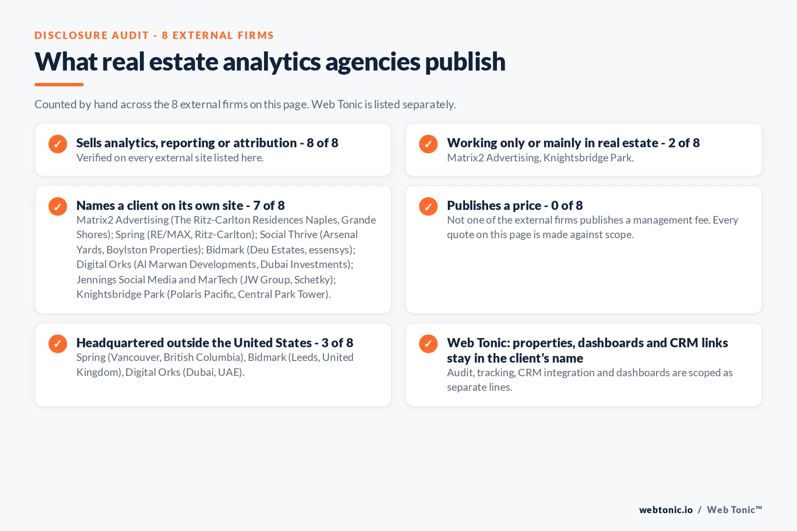Disclosure audit of the 8 external analytics agencies on this page: which run a specialist offer, which name a client on their own site and which publish a price; Web Tonic is listed separately
