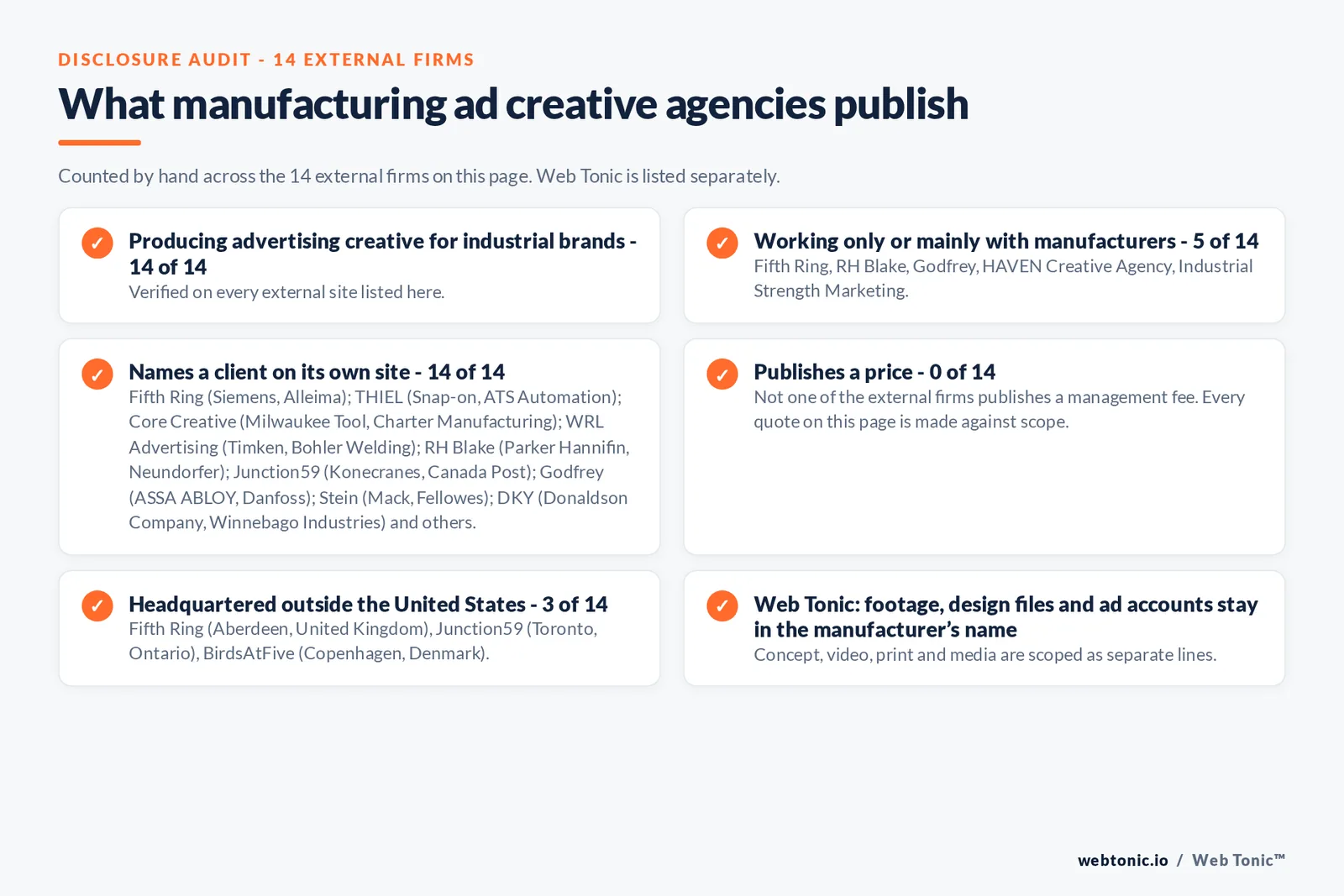 Disclosure audit of the 14 external ad creative agencies on this page: which run a specialist offer, which name a client on their own site and which publish a price; Web Tonic is listed separately