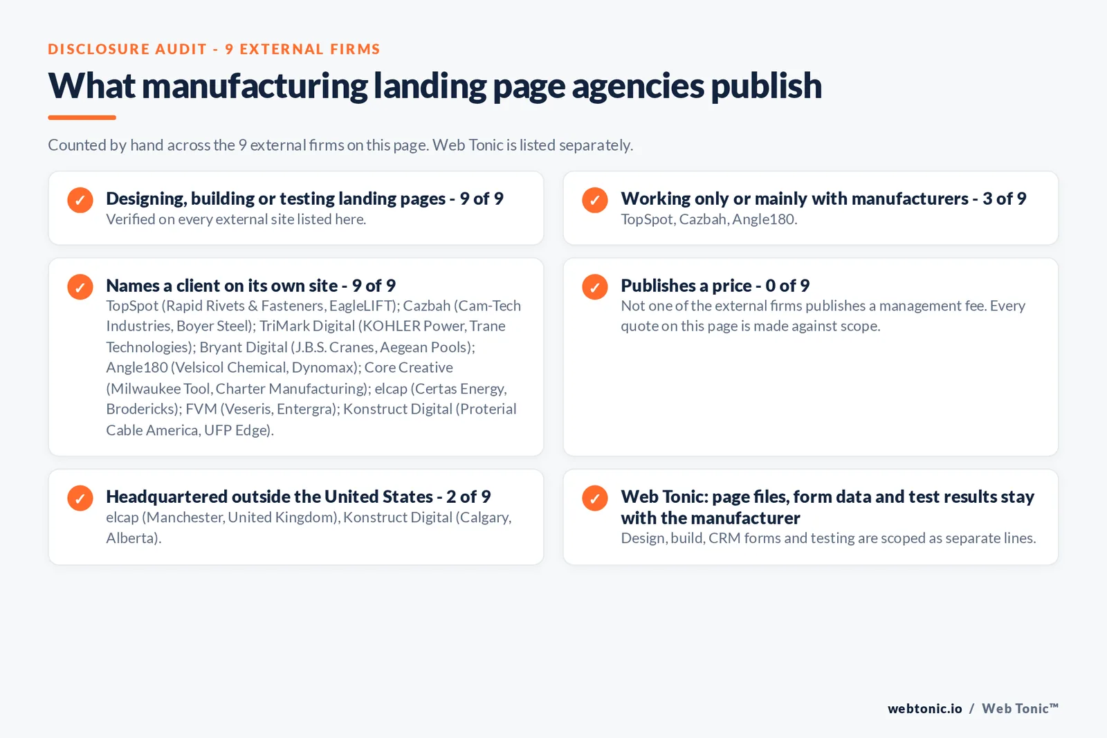 Disclosure audit of the 9 external landing page agencies on this page: which run a specialist offer, which name a client on their own site and which publish a price; Web Tonic is listed separately