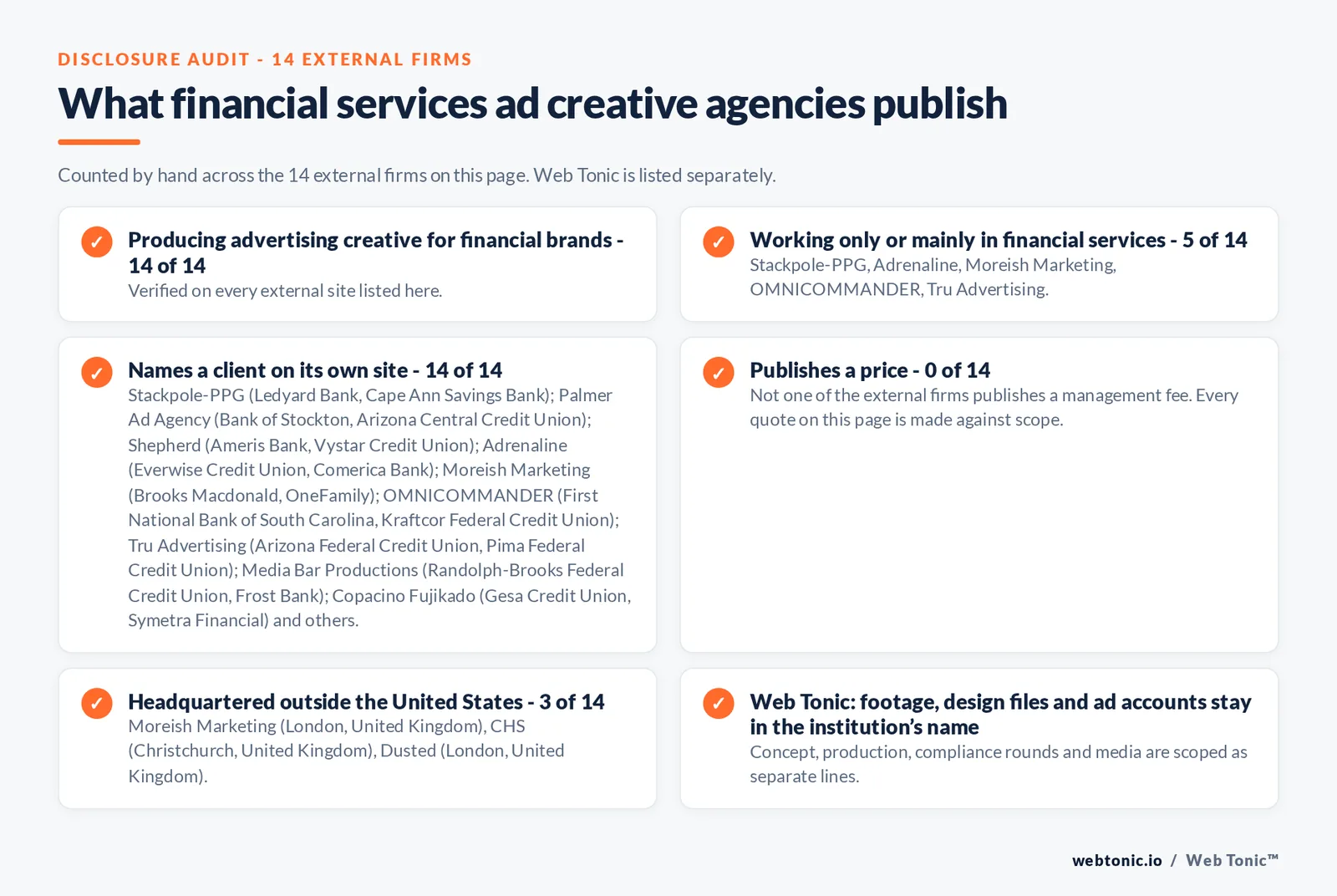 Disclosure audit of the 14 external ad creative agencies on this page: which run a specialist offer, which name a client on their own site and which publish a price; Web Tonic is listed separately