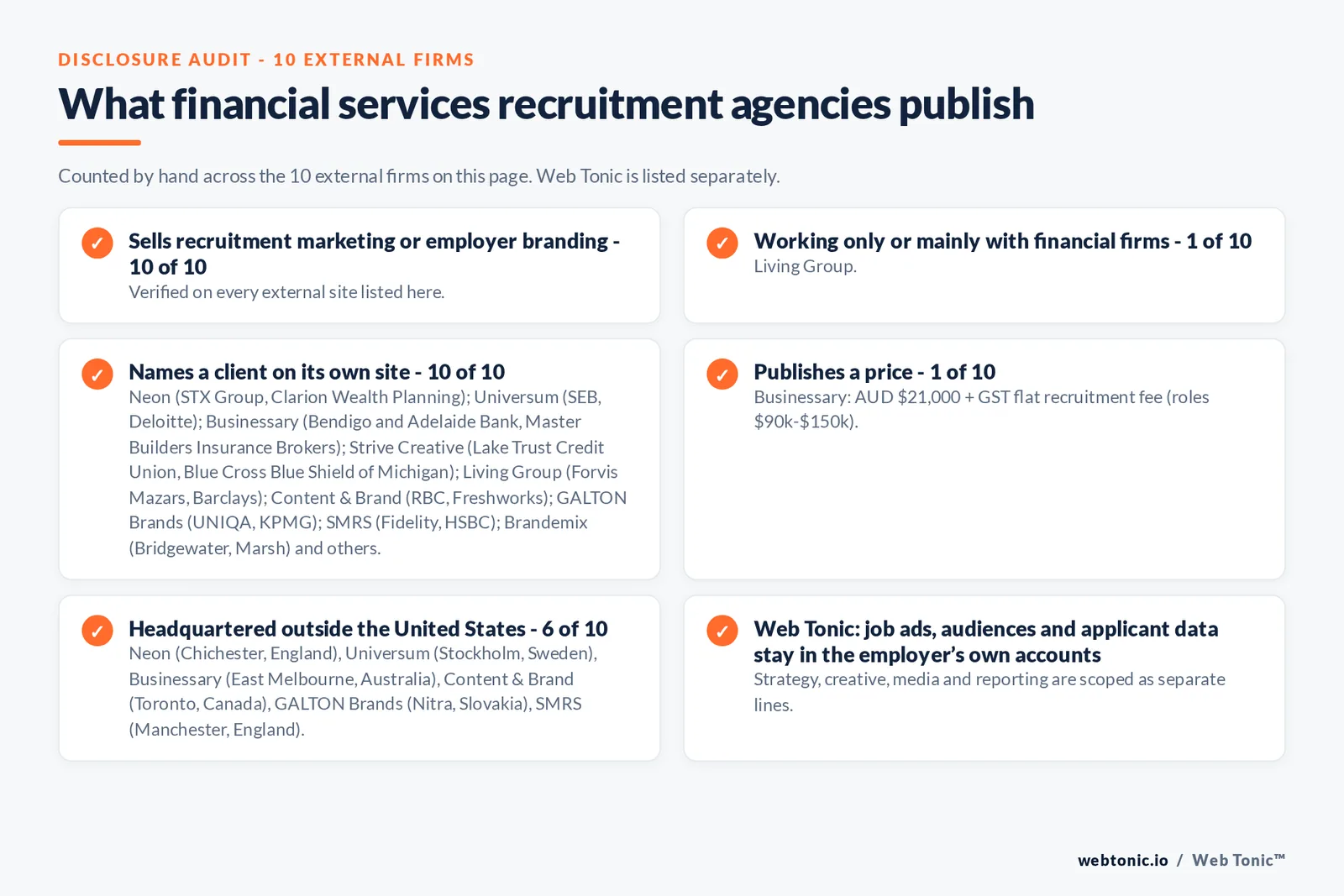 Disclosure audit of the 10 external recruitment marketing agencies on this page: which run a specialist offer, which name a client on their own site and which publish a price; Web Tonic is listed separately