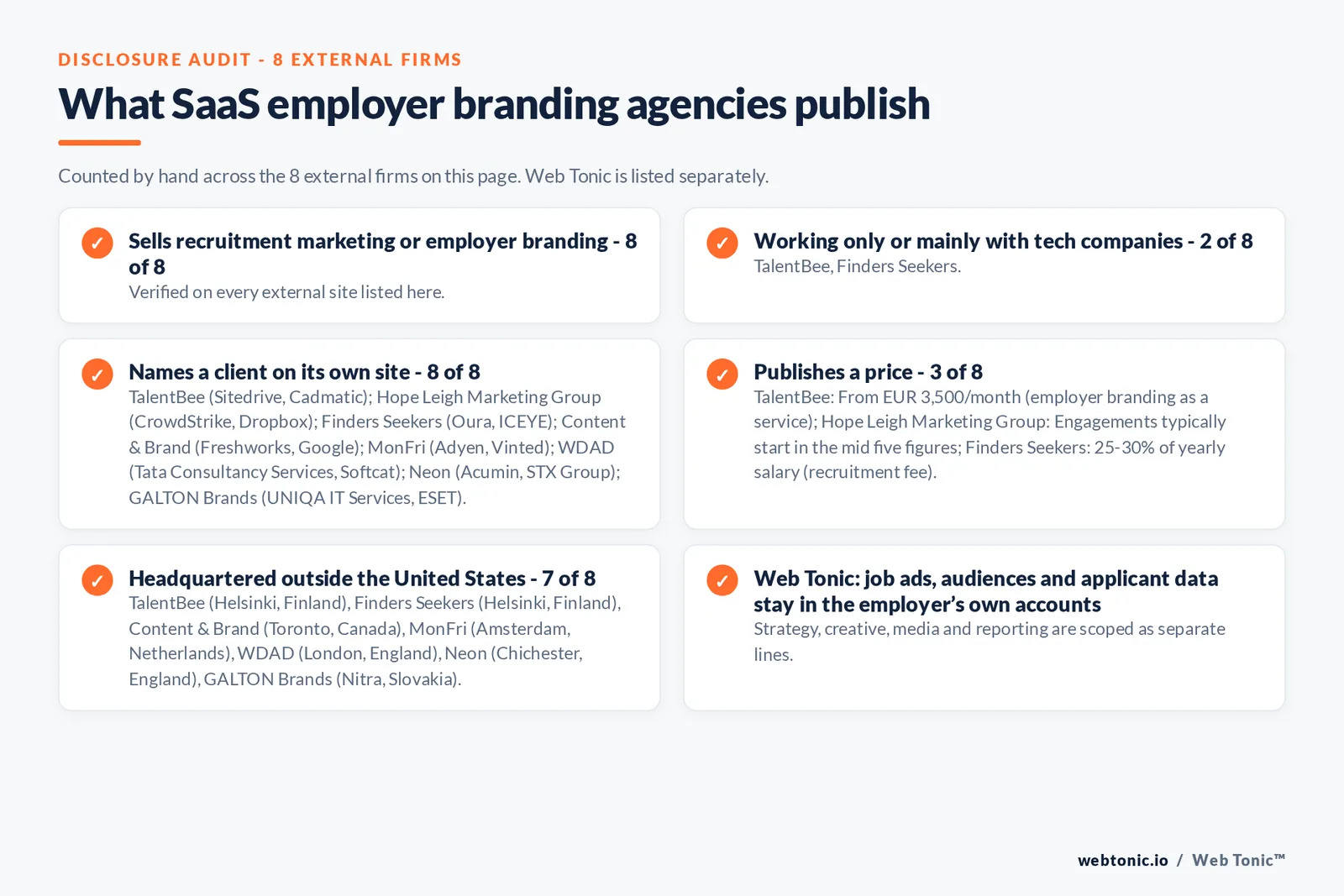 Disclosure audit of the 8 external employer branding agencies on this page: which run a specialist offer, which name a client on their own site and which publish a price; Web Tonic is listed separately