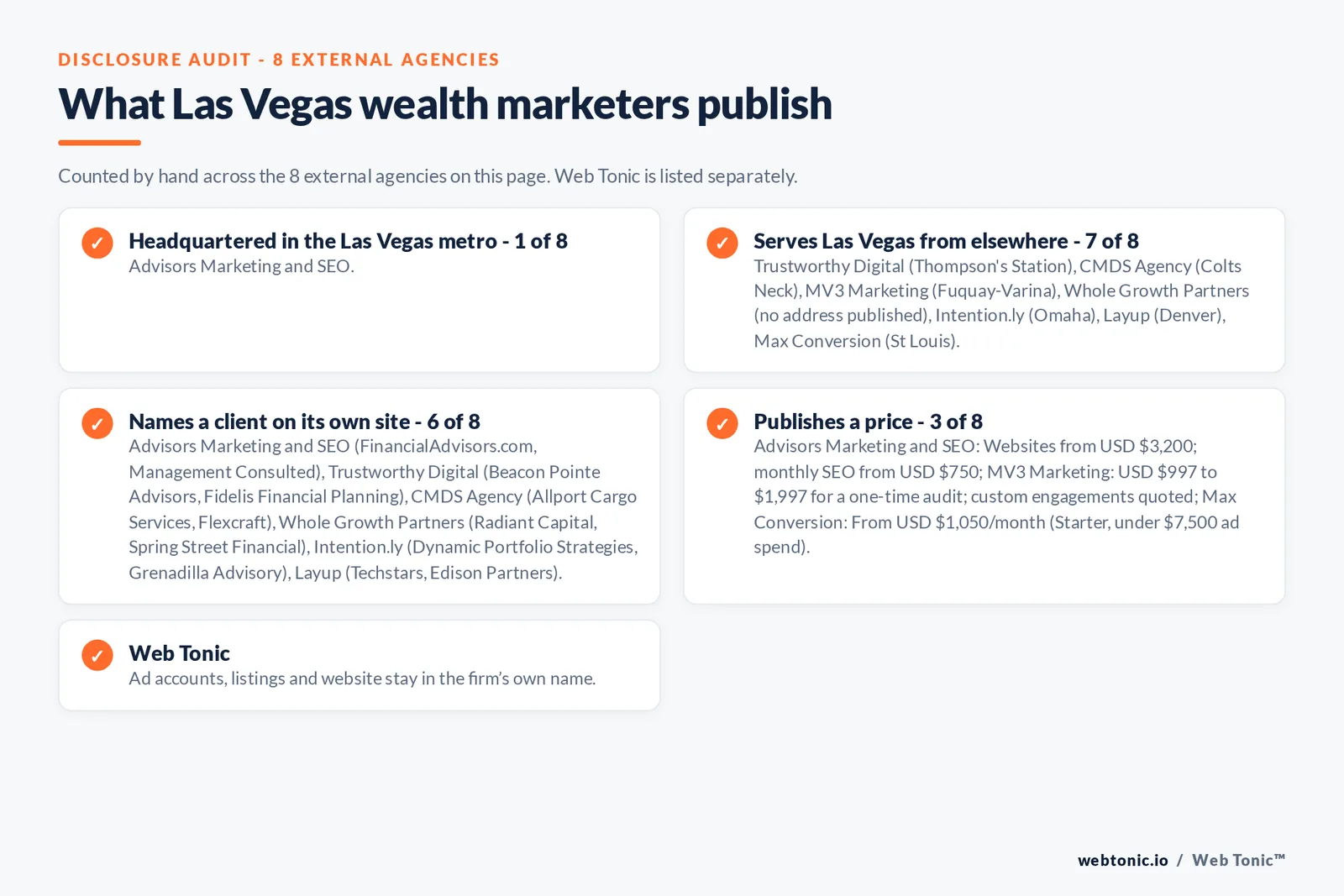 Disclosure checklist for the 8 external Las Vegas wealth management marketing agencies: which are headquartered in the metro, which name a client and which publish a price