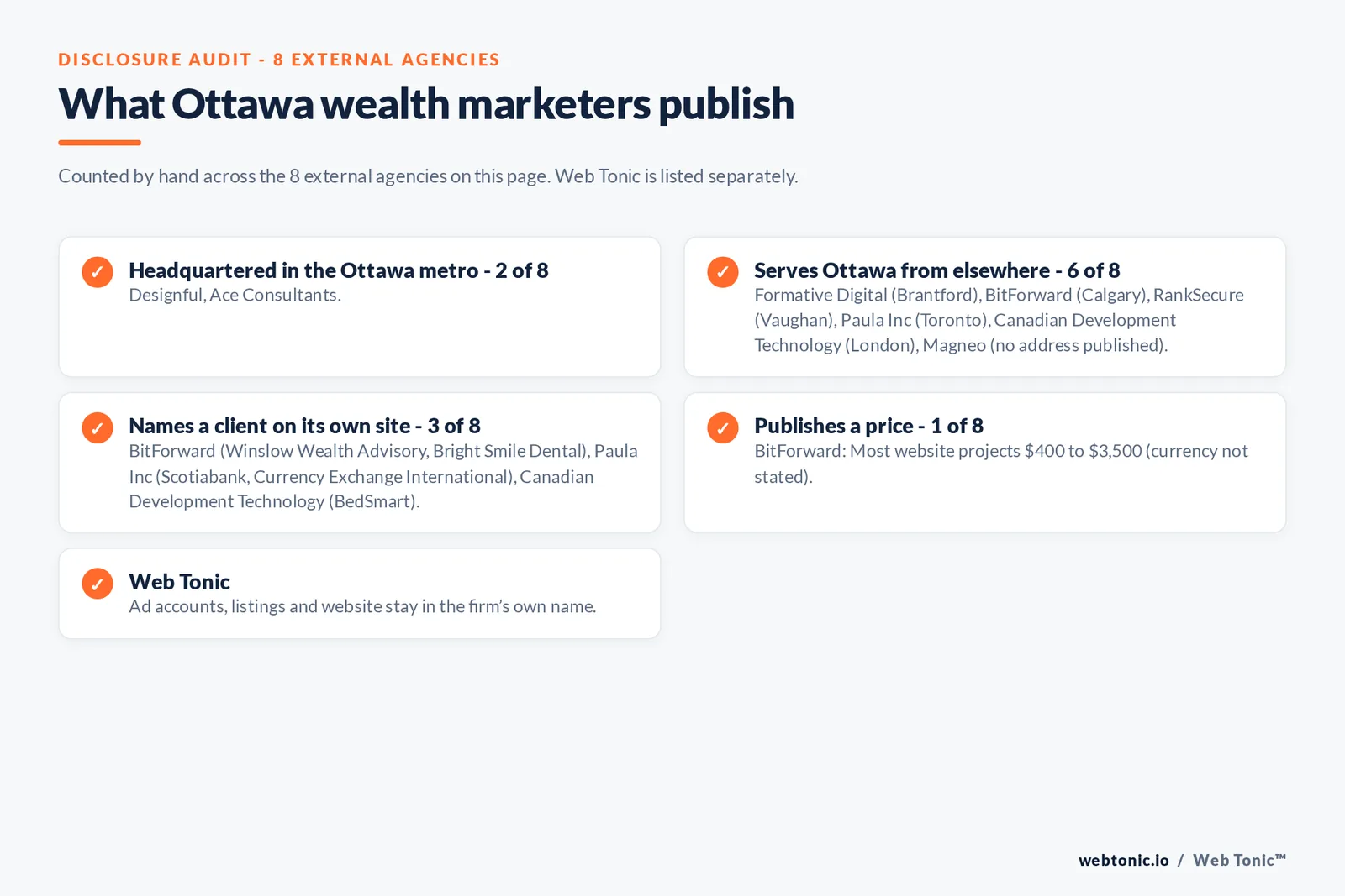 Disclosure checklist for the 8 external Ottawa wealth management marketing agencies: which are headquartered in the metro, which name a client and which publish a price
