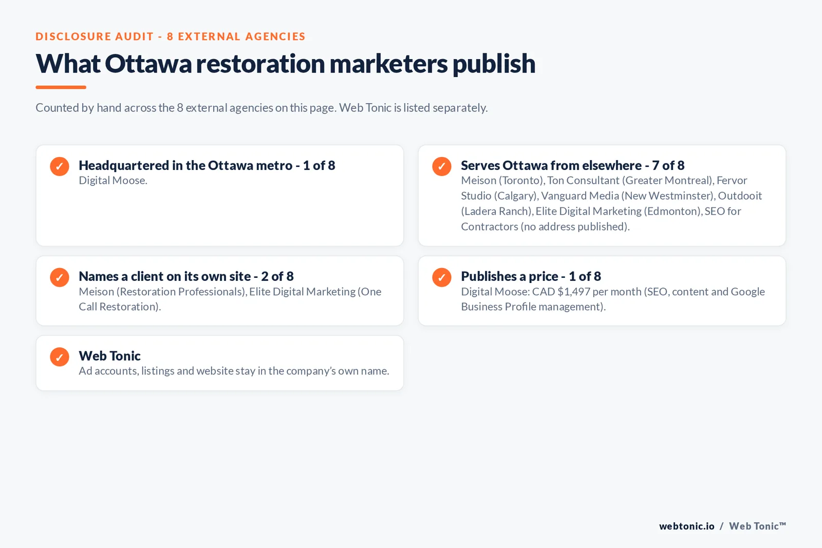 Disclosure checklist for the 8 external Ottawa water damage marketing agencies: which are headquartered in the metro, which name a client and which publish a price