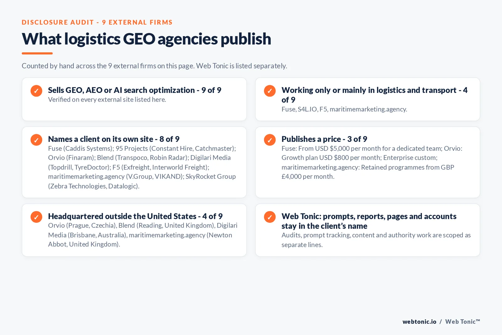 Disclosure audit of the 9 external GEO and AI search agencies on this page: which run a specialist offer, which name a client on their own site and which publish a price; Web Tonic is listed separately