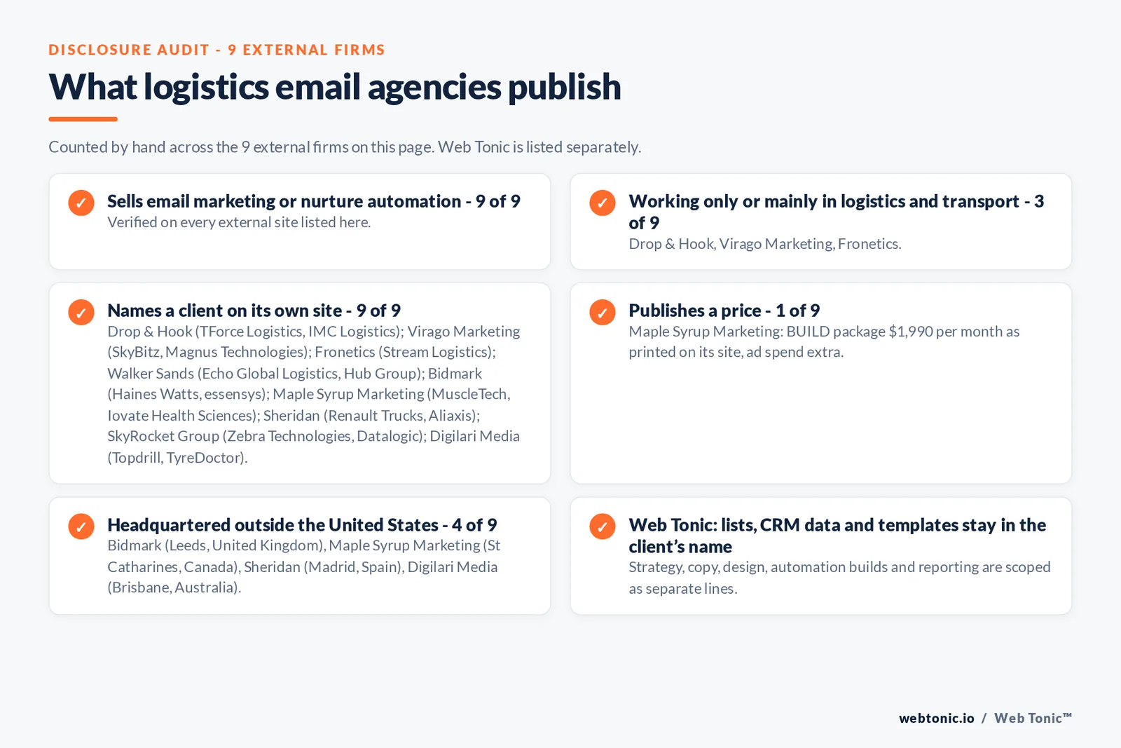 Disclosure audit of the 9 external email marketing agencies on this page: which run a specialist offer, which name a client on their own site and which publish a price; Web Tonic is listed separately