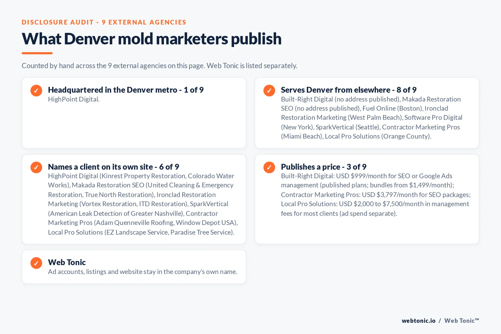Disclosure checklist for the 9 external Denver mold removal marketing agencies: which are headquartered in the metro, which name a client and which publish a price