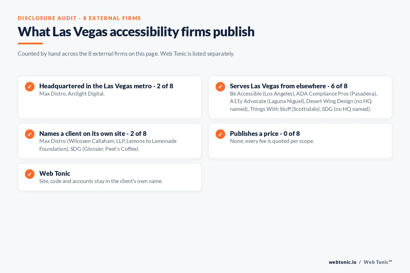 Disclosure checklist for the 8 external Las Vegas website accessibility agencies: which are headquartered in the metro, which name a client and which publish a price