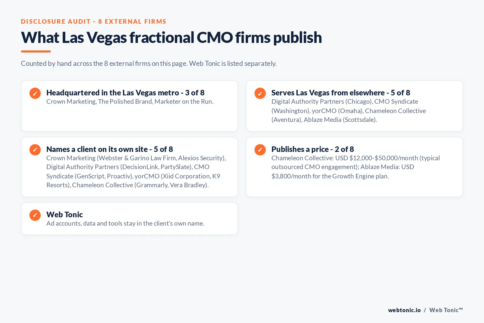 Disclosure checklist for the 8 external Las Vegas fractional CMO firms: which are headquartered in the metro, which name a client and which publish a price