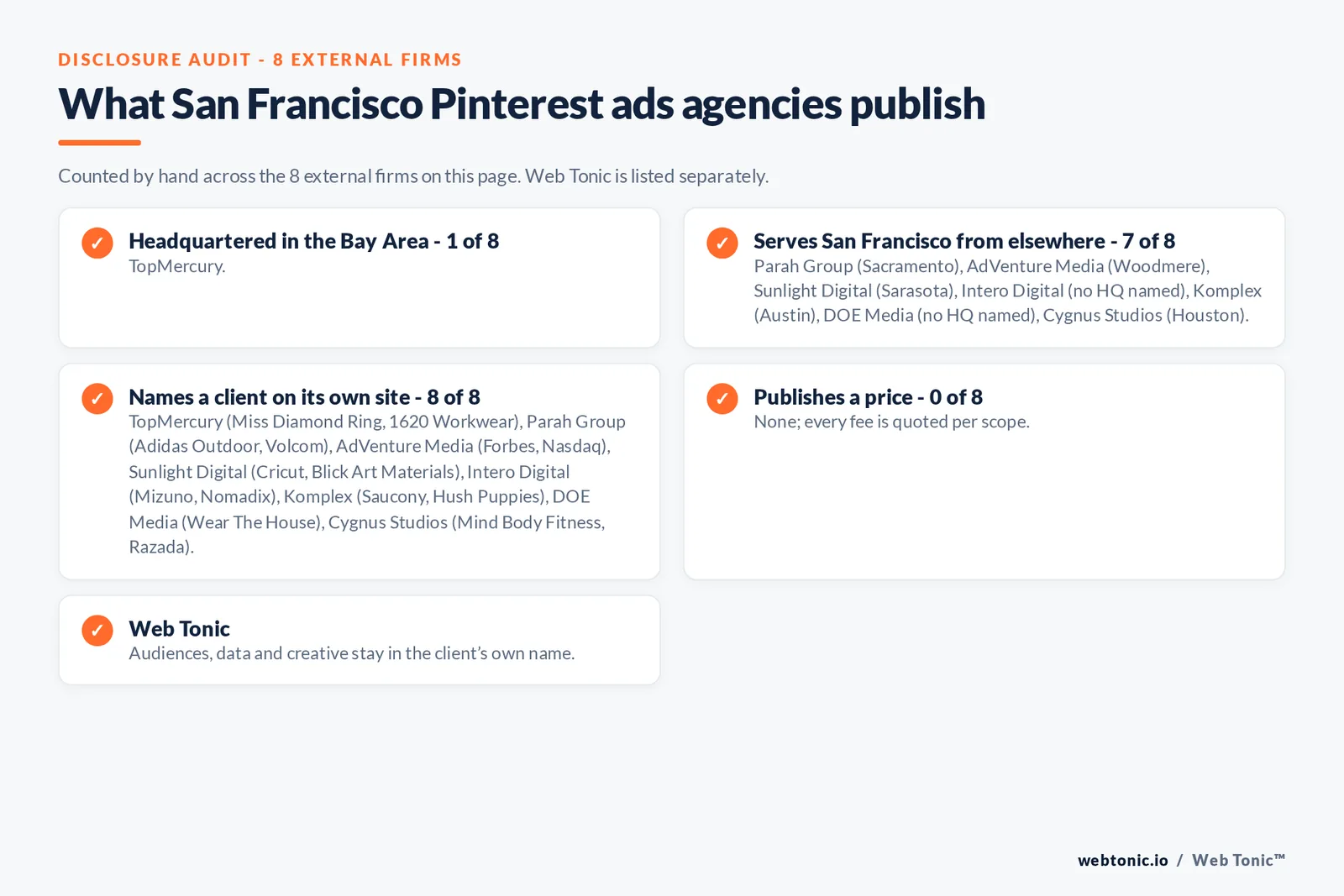 Disclosure checklist for the 8 external San Francisco Pinterest ads agencies: which are headquartered in the metro, which name a client and which publish a price
