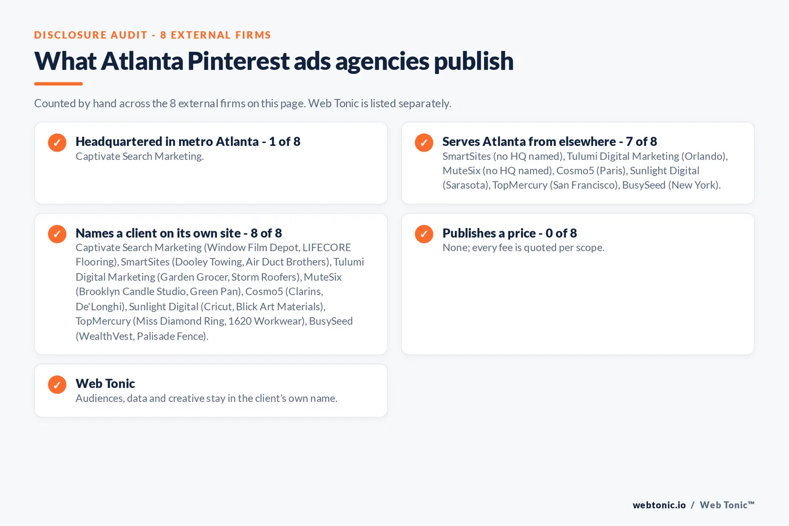 Disclosure checklist for the 8 external Atlanta Pinterest ads agencies: which are headquartered in the metro, which name a client and which publish a price