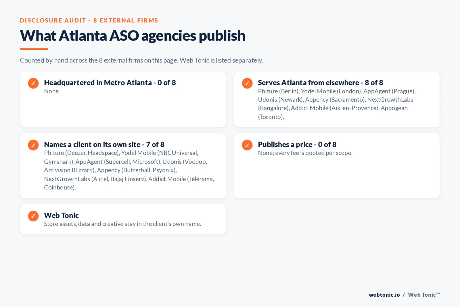 Disclosure checklist for the 8 external Atlanta ASO agencies: which are headquartered in the metro, which name a client and which publish a price
