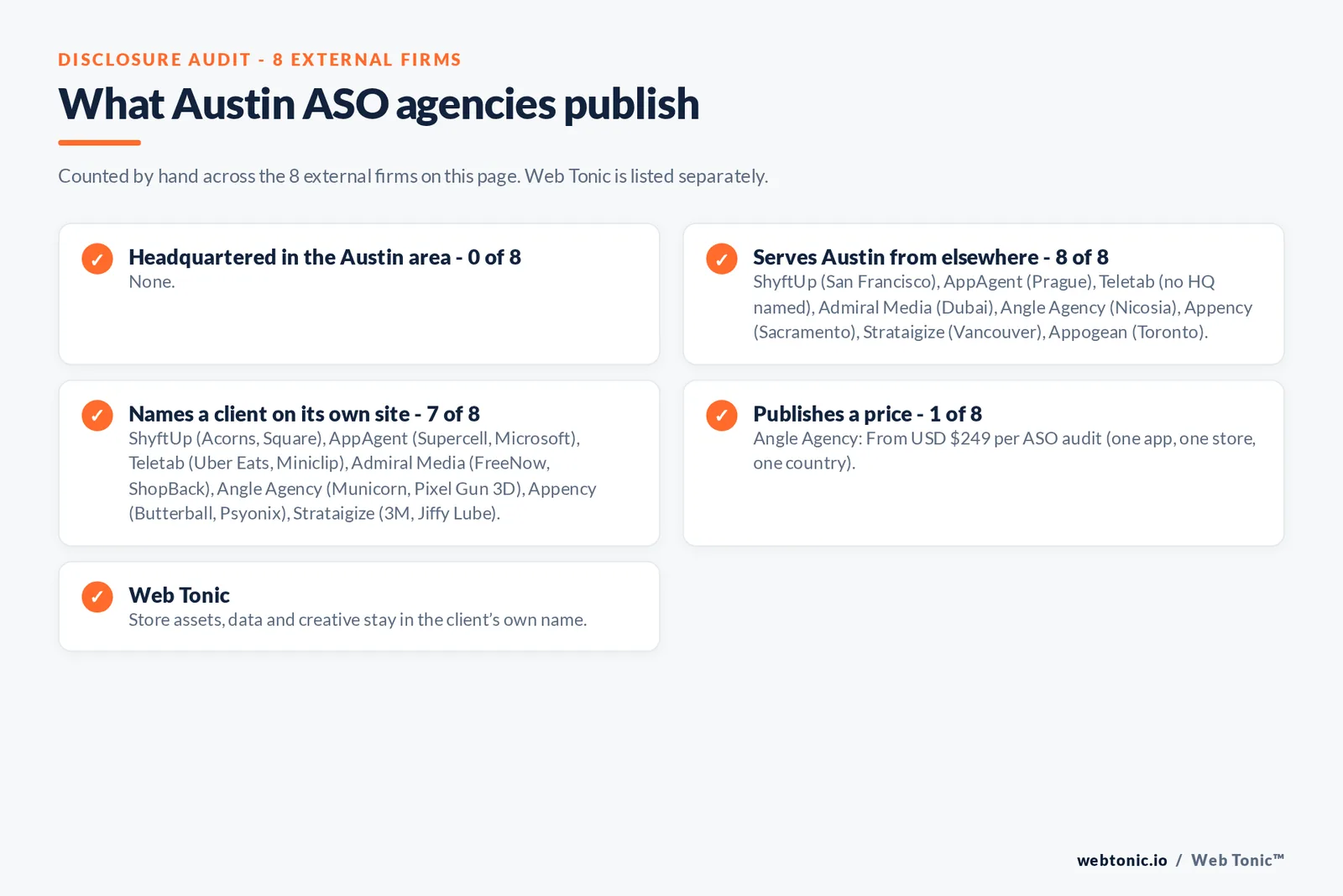 Disclosure checklist for the 8 external Austin ASO agencies: which are headquartered in the metro, which name a client and which publish a price