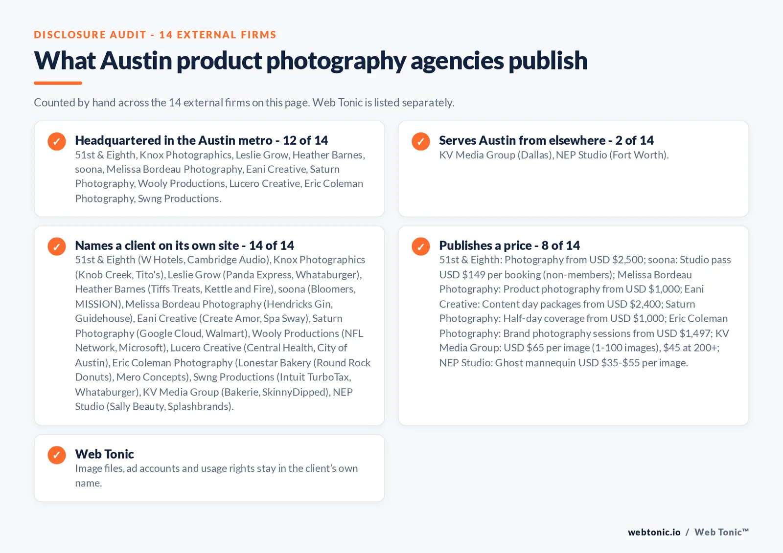 Disclosure checklist for the 14 external Austin product and brand photography agencies: which are headquartered in the metro, which name a client and which publish a price