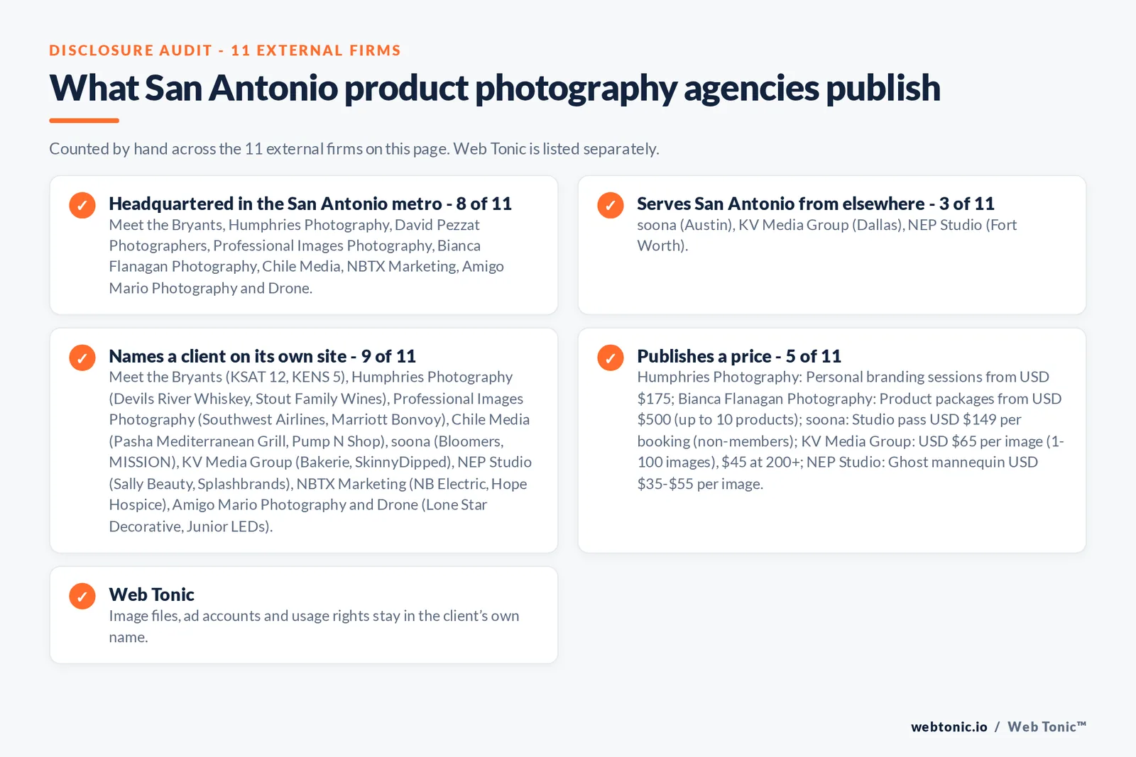 Disclosure checklist for the 11 external San Antonio product and brand photography agencies: which are headquartered in the metro, which name a client and which publish a price