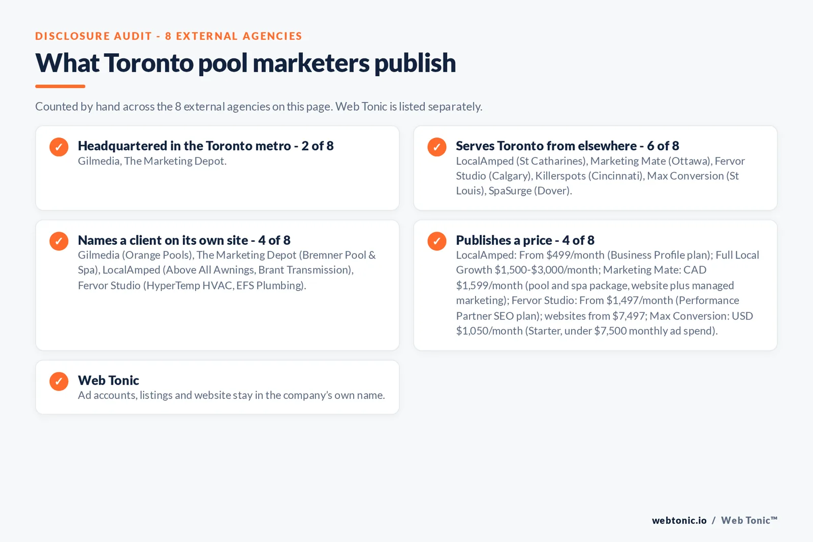 Disclosure checklist for the 8 external Toronto pool builder marketing agencies: which are headquartered in the metro, which name a client and which publish a price