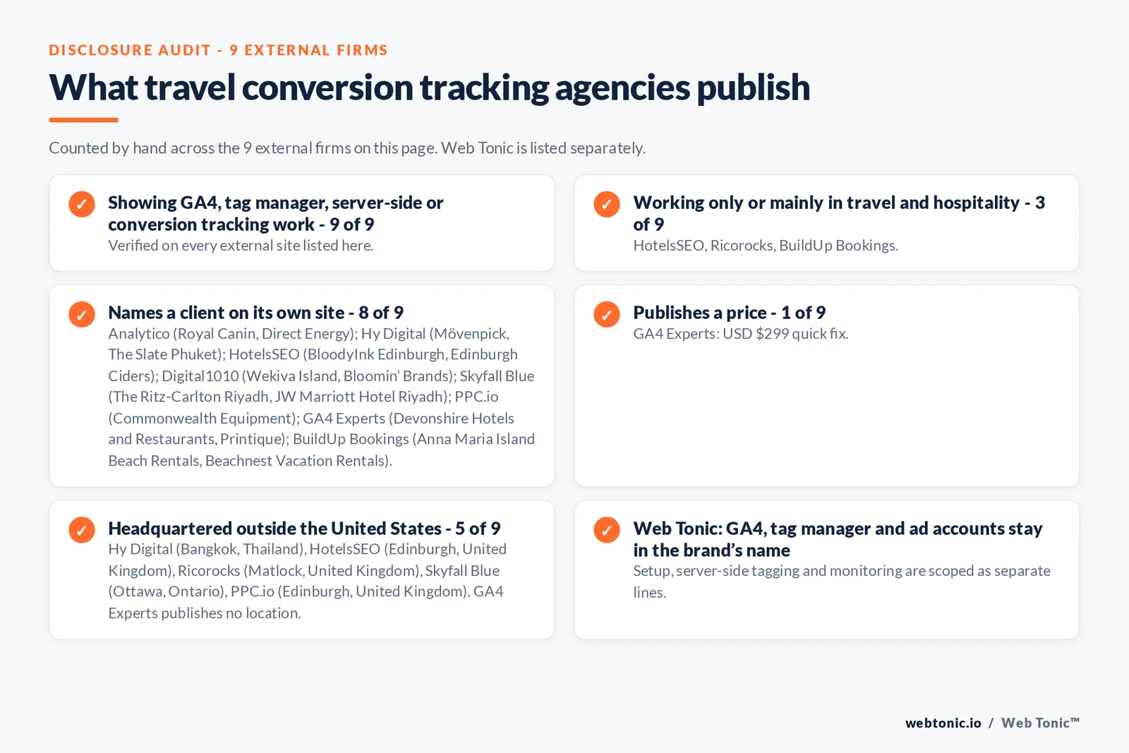 Disclosure audit of the 9 external conversion tracking agencies on this page: which run a specialist offer, which name a client on their own site and which publish a price; Web Tonic is listed separately