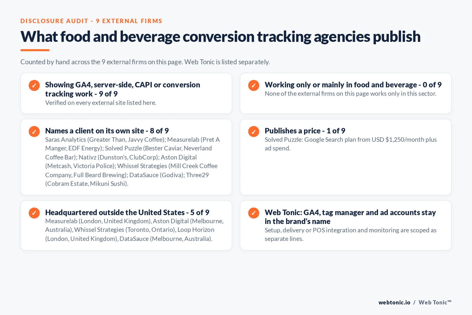 Disclosure audit of the 9 external conversion tracking agencies on this page: which run a specialist offer, which name a client on their own site and which publish a price; Web Tonic is listed separately