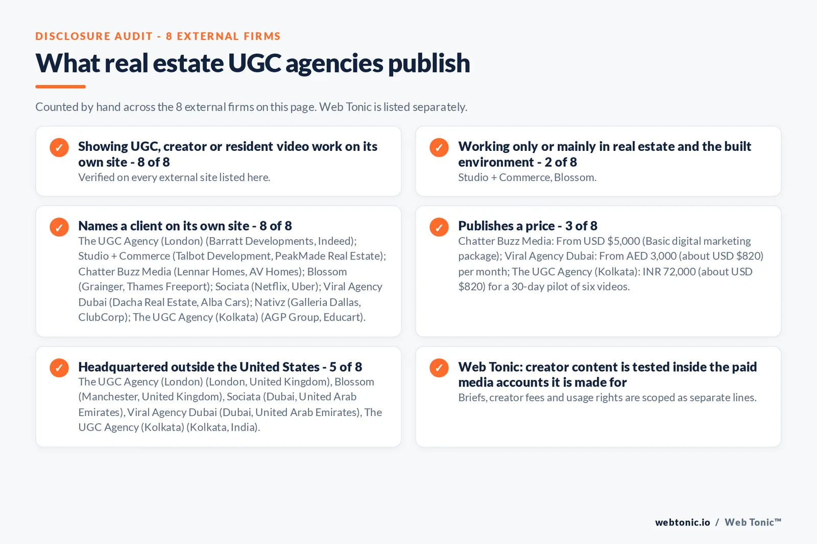 Disclosure audit of the 8 external UGC production agencies on this page: which run a specialist offer, which name a client on their own site and which publish a price; Web Tonic is listed separately