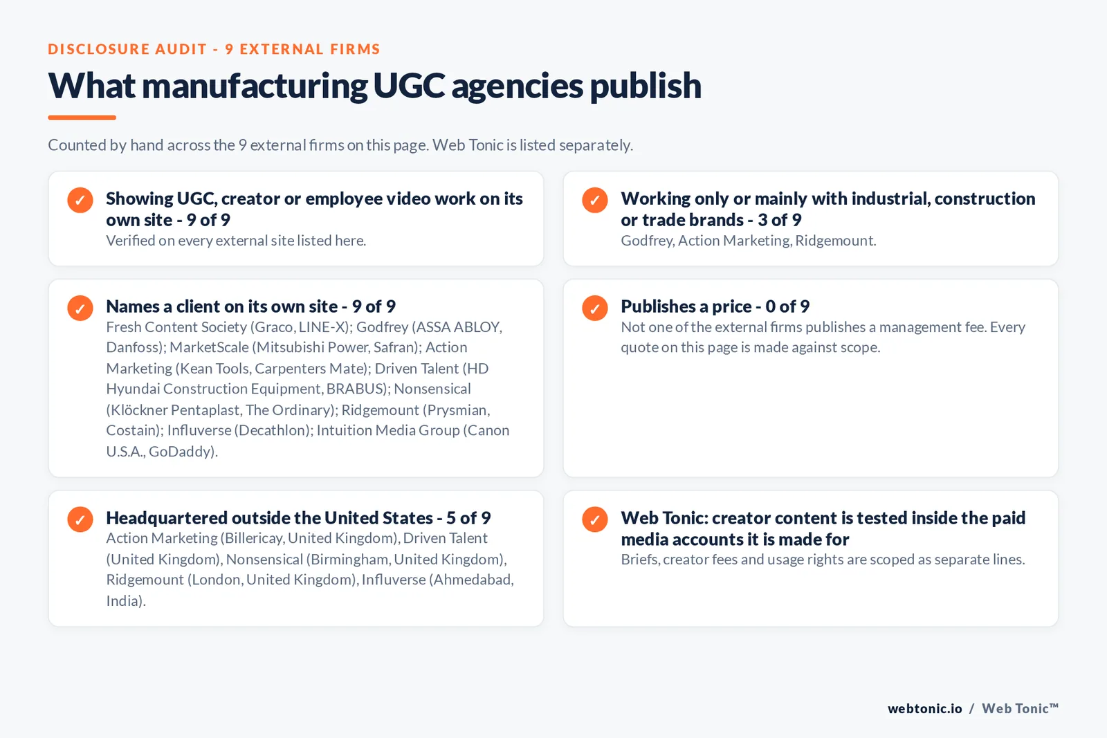 Disclosure audit of the 9 external UGC production agencies on this page: which run a specialist offer, which name a client on their own site and which publish a price; Web Tonic is listed separately