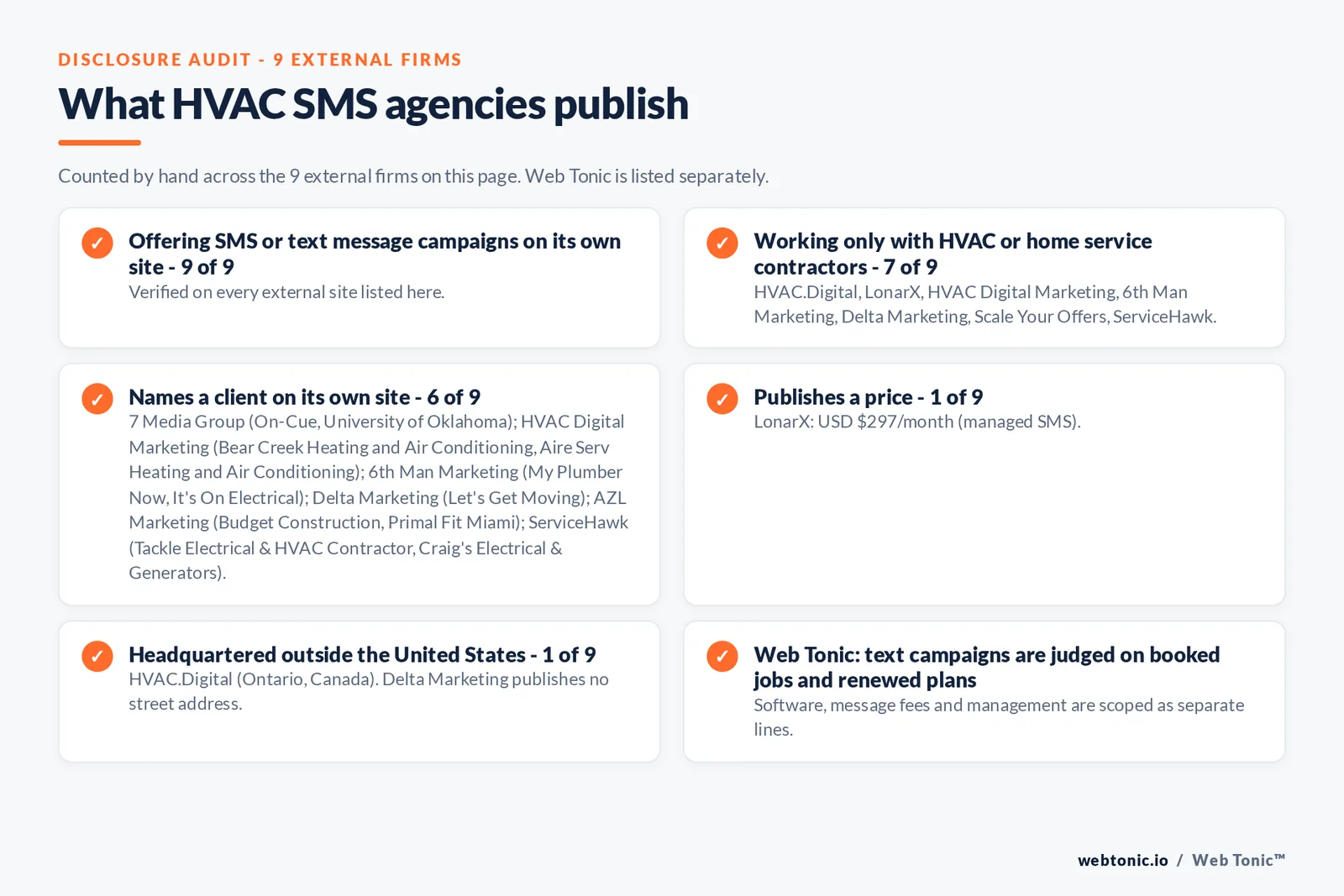 Disclosure audit of the 9 external SMS marketing agencies on this page: which run a specialist offer, which name a client on their own site and which publish a price; Web Tonic is listed separately