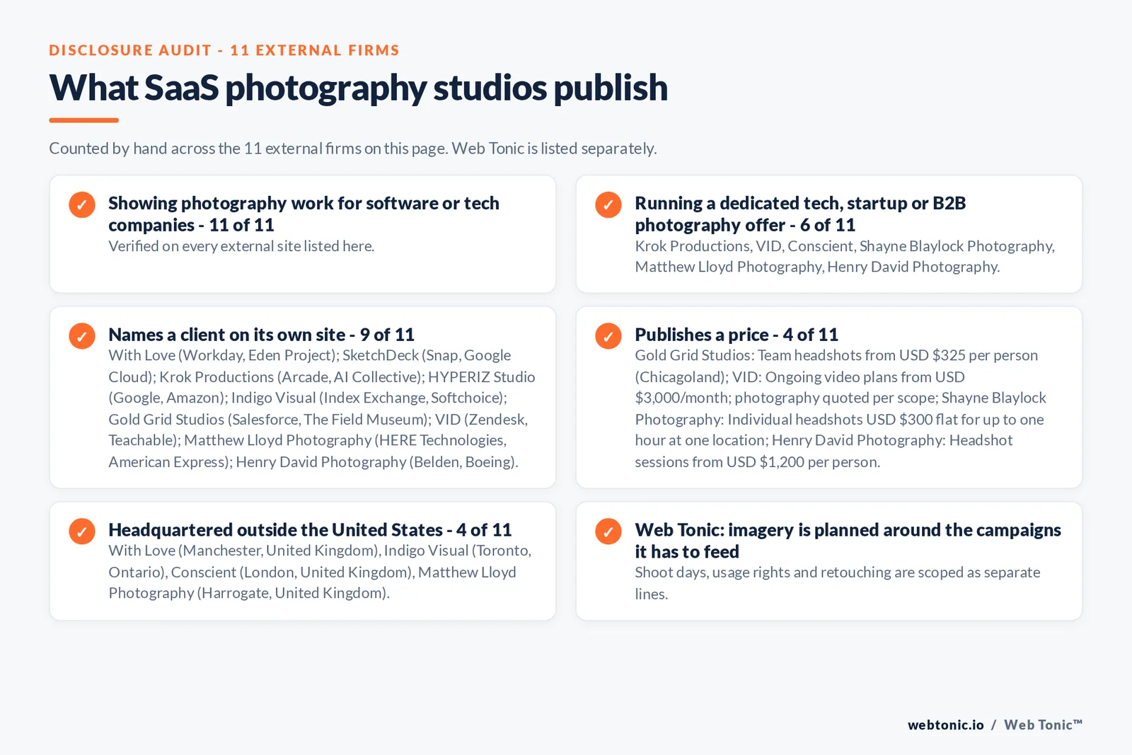 Disclosure audit of the 11 external photography studios and agencies on this page: which run a specialist offer, which name a client on their own site and which publish a price; Web Tonic is listed separately