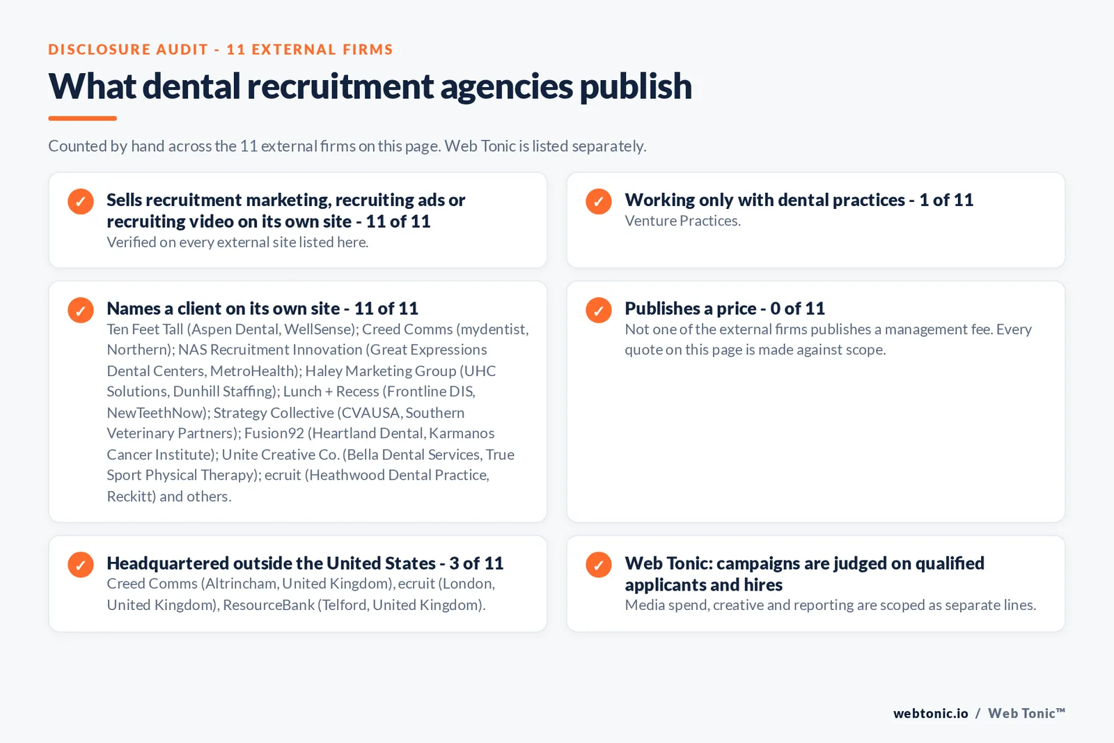 Disclosure audit of the 11 external recruitment marketing firms on this page: which run a specialist offer, which name a client on their own site and which publish a price; Web Tonic is listed separately