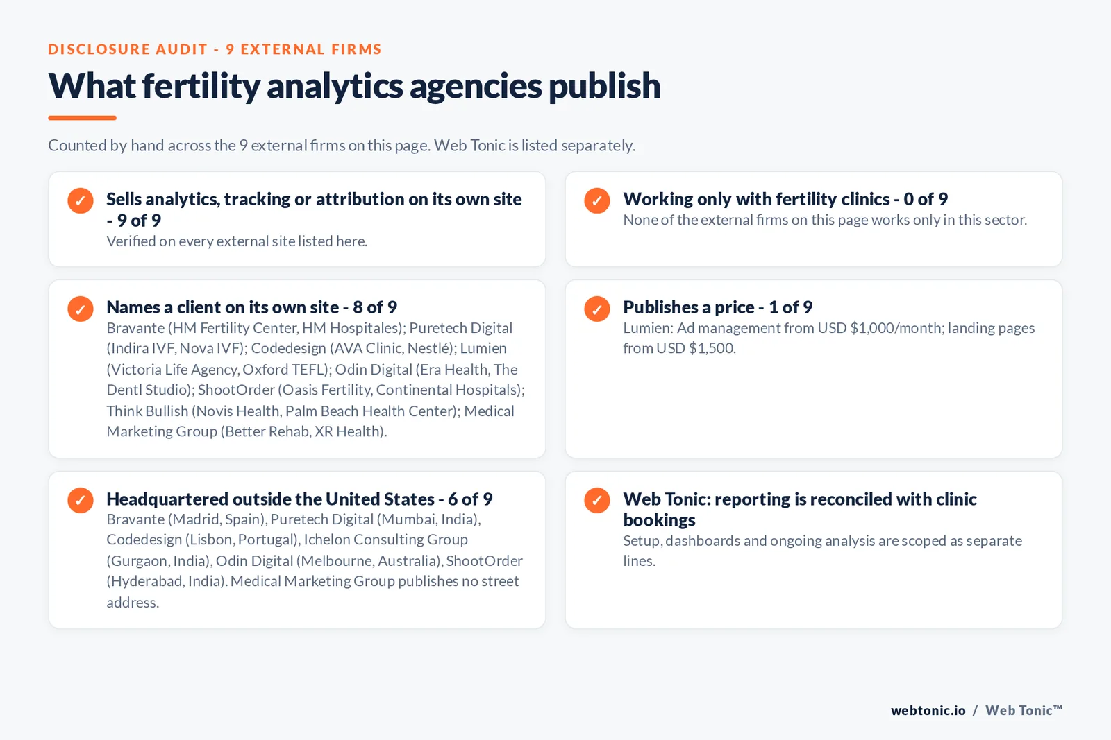 Disclosure audit of the 9 external analytics firms on this page: which run a specialist offer, which name a client on their own site and which publish a price; Web Tonic is listed separately