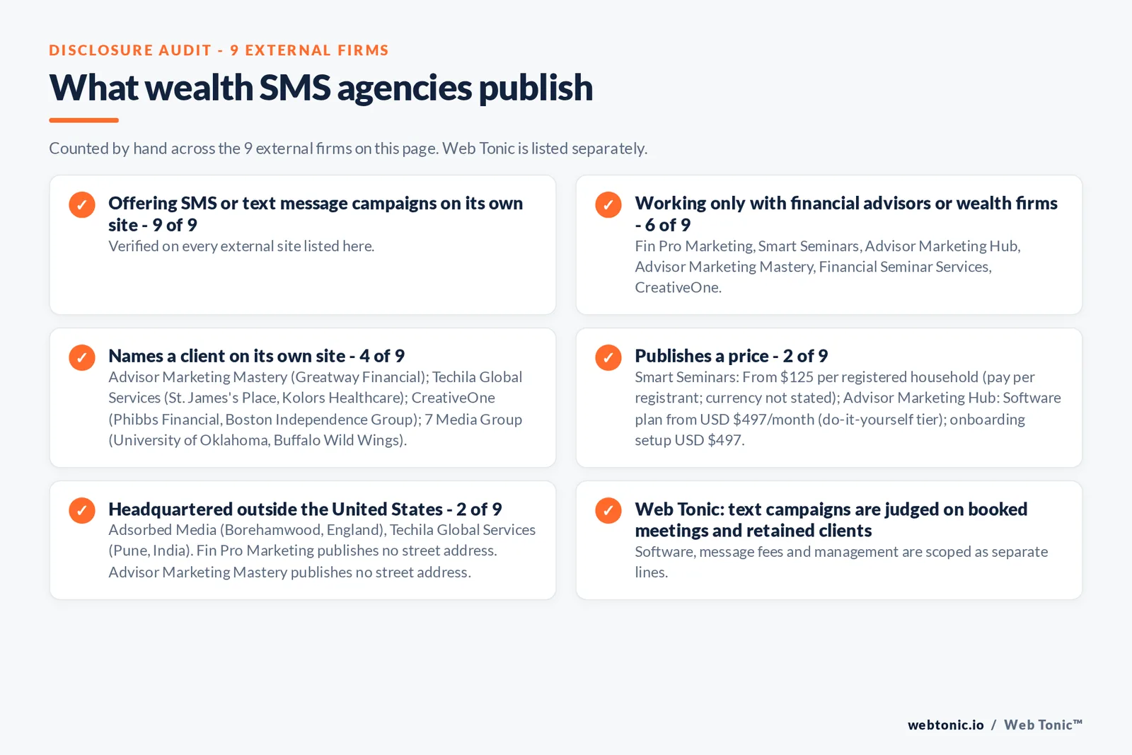 Disclosure audit of the 9 external SMS marketing agencies on this page: which run a specialist offer, which name a client on their own site and which publish a price; Web Tonic is listed separately