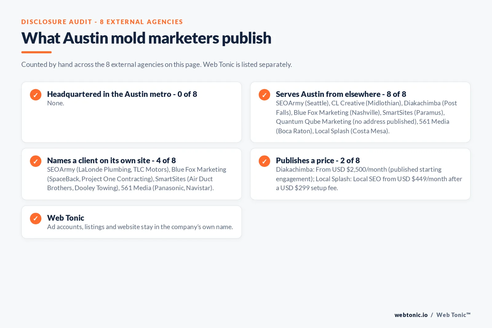 Disclosure checklist for the 8 external Austin mold removal marketing agencies: which are headquartered in the metro, which name a client and which publish a price