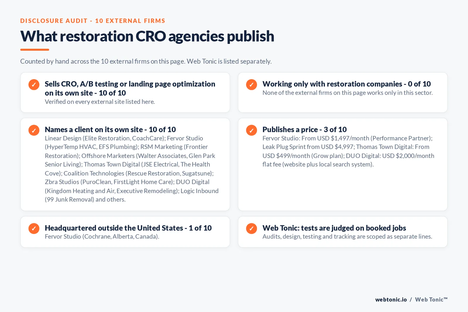 Disclosure audit of the 10 external CRO agencies on this page: which run a specialist offer, which name a client on their own site and which publish a price; Web Tonic is listed separately