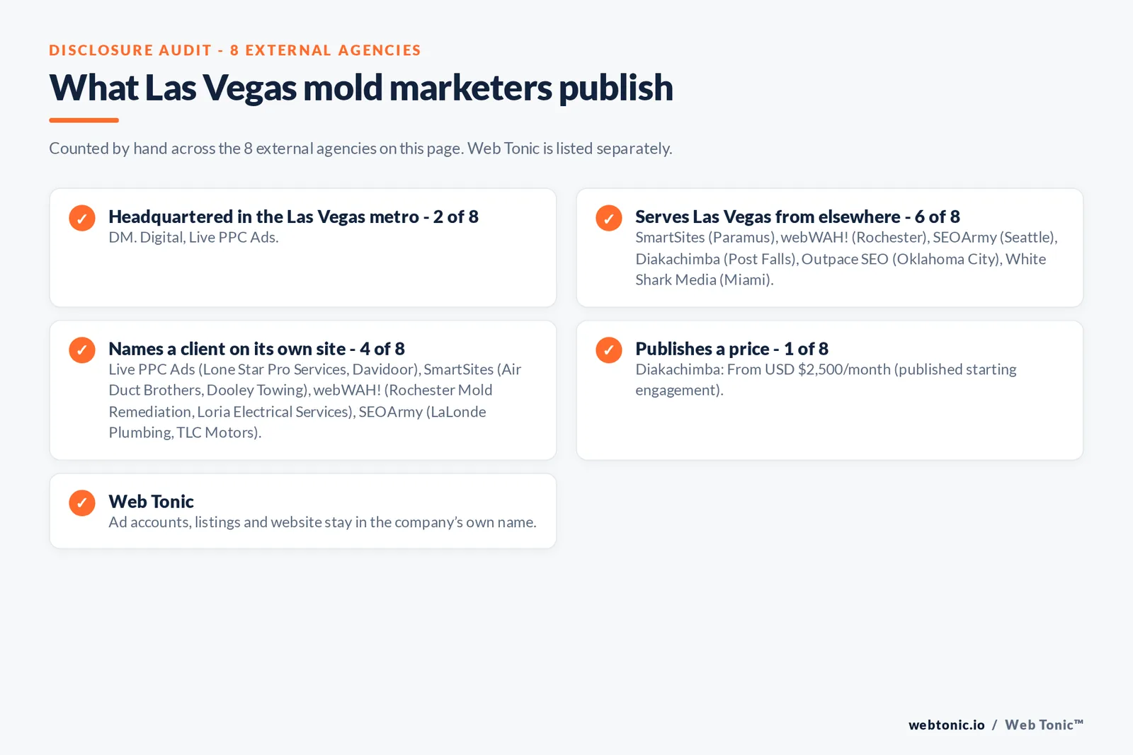 Disclosure checklist for the 8 external Las Vegas mold removal marketing agencies: which are headquartered in the metro, which name a client and which publish a price