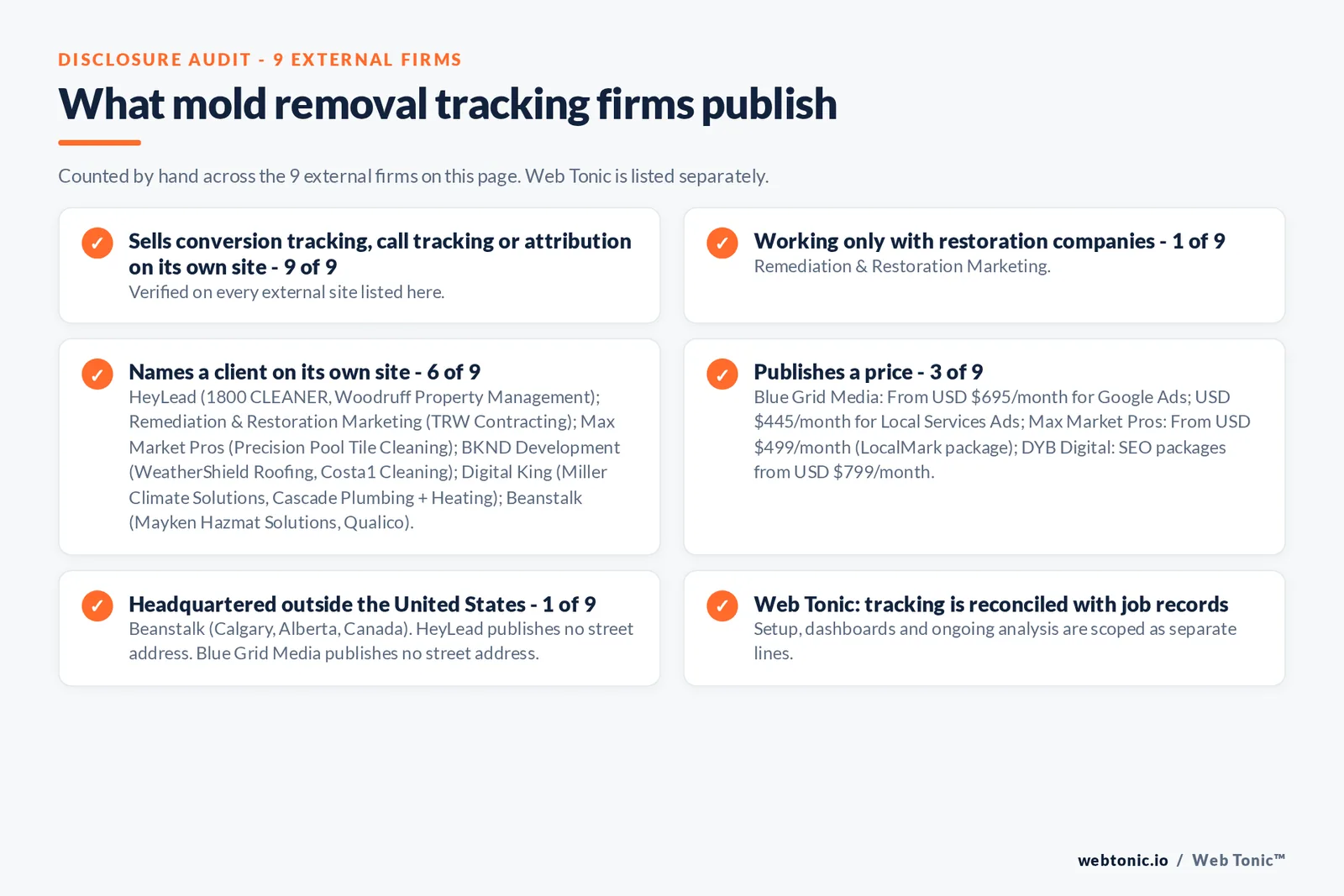 Disclosure audit of the 9 external tracking firms on this page: which run a specialist offer, which name a client on their own site and which publish a price; Web Tonic is listed separately
